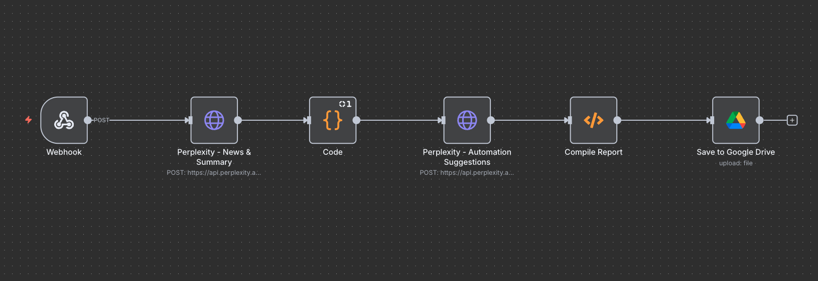 AI Automation - Custom Research Agent