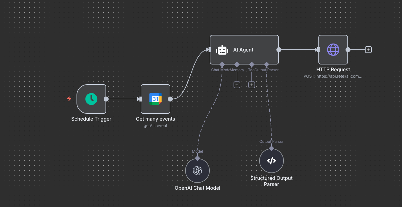 AI Automation - Voice Assistance